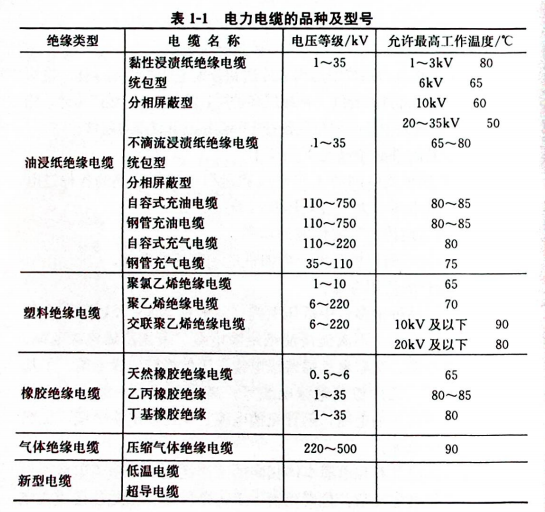 BOB(中国)官方网站的品种及型号.png